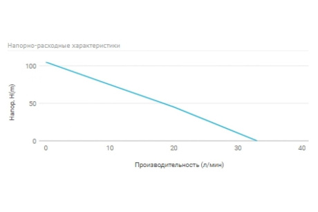 Купить Насос погружной для скважин UNIPUMP 3" ECO VINT 3 28921u фото №4