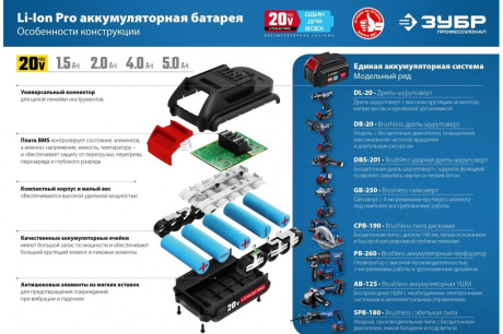 Купить УШМ 20В AB-125 без АКБ Зубр в коробке фото №25