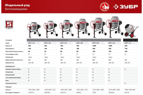 Купить Бетономешалка ЗУБР БМЧ-220  220 л фото №14