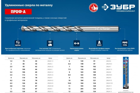 Купить ЗУБР ПРОФ-А 9 0х175мм  Удлиненное сверло по металлу  сталь Р6М5  класс А фото №5