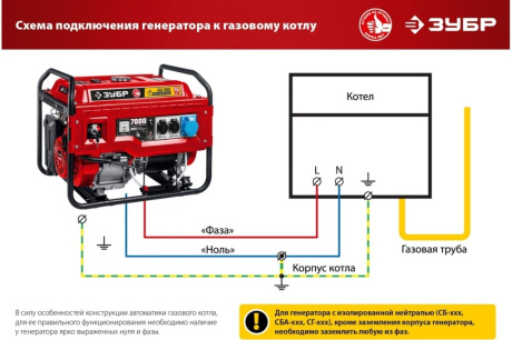 Купить СБ-2800 Бенз генератор  2800 Вт Зубр фото №23