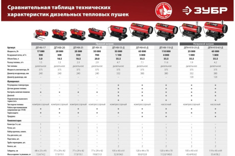 Купить Дизельная пушка ДП-К8-25 25кВт Зубр фото №15