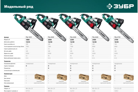 Купить Пила цепная Зубр ПЦ-2745 шина 45см. 2700Вт фото №14