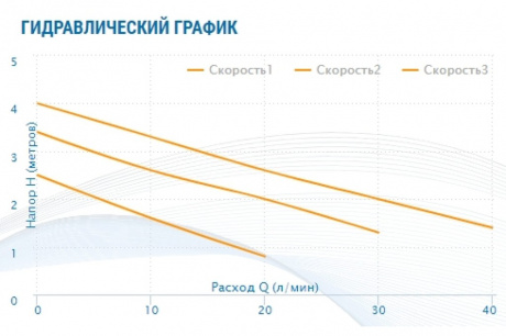 Купить Насос циркуляционный AQUARIO AC 254-180 фото №5