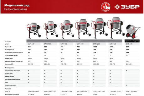 Купить Бетономешалка ЗУБР БМЧ-120  120 Л фото №11