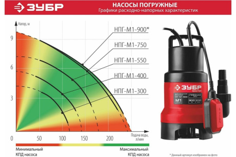 Купить Насос НПГ-М1-300 дренаж для грязной воды Зубр 300Вт фото №9