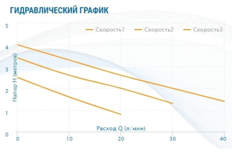 Купить Насос AQUARIO Ac 154-130Hw 5154 фото №6