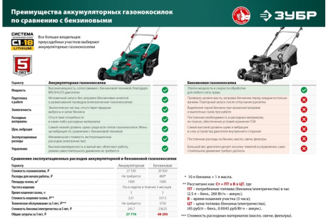 Купить Аккумуляторная газонокосилка 36 В Зубр ГКЛ-4336-42 фото №21