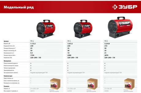 Купить Пушка тепловая ЗУБР ТП-3 3 3кВт фото №12
