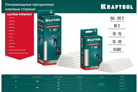 Купить KRAFTOOL Cristal кристально прозрачные клеевые стержни  d 11 x 250 мм  11-12 мм  10 шт. 250 г. фото №4