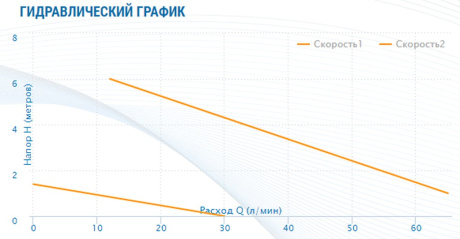 Купить Циркуляционный насос Aquario PRIME-B1-256-180 фото №7