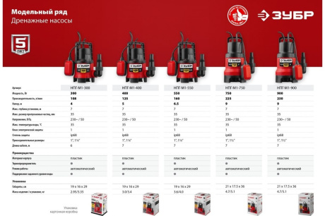 Купить Насос НПГ-М1-300 дренаж для грязной воды Зубр 300Вт фото №14